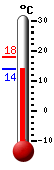 Currently 18.1�C, Max: 18.1�C, Min: 12.4�C